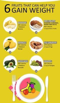 Gain Weight Men, Healthy High Calorie Foods