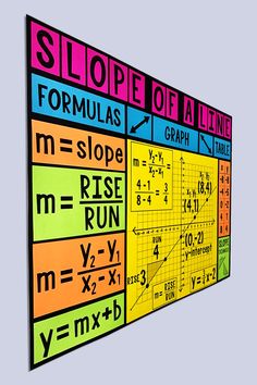 a bulletin board that has different types of graphs on it and the words slope of a line