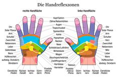 Jeder Abschnitt an Fingern und der Handfläche repräsentiert bestimmte Körperregionen. Wer sie kennt, kann sie optimal stimulieren. Jetzt gratis downloaden Acupuncture Charts, Pressure Points For Headaches, Ear Reflexology, Hand Reflexology, Reflexology Chart, Reflexology Massage, Foot Reflexology, Hand Massage, Acupressure Points