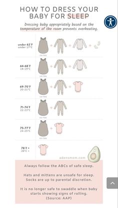 an info sheet showing how to dress your baby for sleep