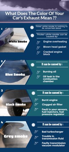 what does the color of your car's exhaust mean? infographical poster