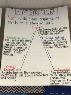 an anchor diagram for plot structure with text and pictures on the bottom half of it