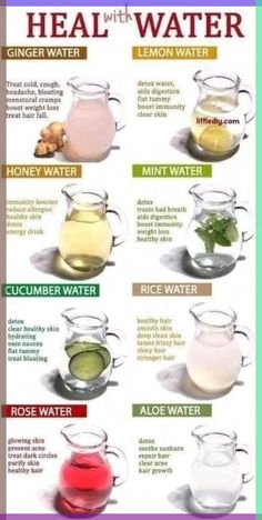 a poster with different types of teas and drinks on it's sides, including lemon water, ginger water, elder water, cucumber water, rose water, aloe water