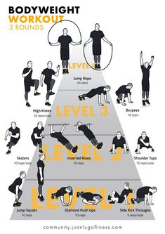 a pyramid diagram shows how to do the bodyweight workout for 3 rounds and level 3 levels