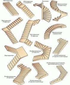 wooden staircases and steps are shown in this diagram, which shows the different types of stairs