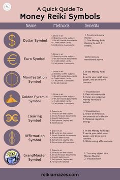 Manifesting Money Energy Circle For Money Recovery, Reiki Distance Healing Symbols, Money Reiki Symbol, Money Reiki, Money Spells Magic, Energy Circles, Spirit Healing