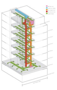 an architectural drawing of a tall building with red and green beams on the side, surrounded by other buildings