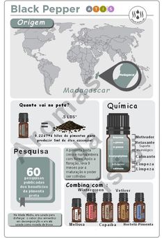 um condimento muito utilizado desde a idade média, a pimenta do reino tambem pode ser um óleo essencial para sua rotina de hábitos saudáveis Edens Garden, Black Pepper Essential Oil, Black Pepper Oil, Essential Oils Guide