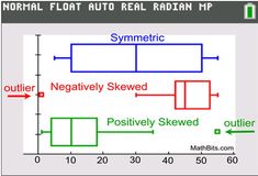 an image of a line graph with the words normal and negative