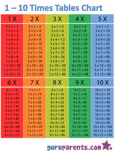 the times table chart for children to learn