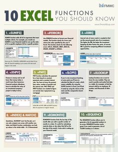 a poster with instructions on how to use excel functions for your website or email account