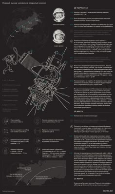 the space shuttle is shown in black and white, with information about its workingss