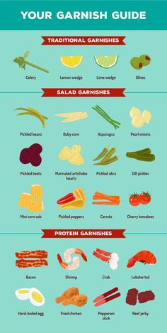 the ultimate guide to garnish your carnivors infographical poster