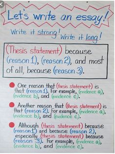 the writing process for an argument is shown in this classroom poster, which includes examples of what