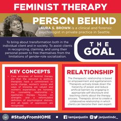 Feminist Therapy, Psychosocial Development, Hunger Games Arena, Clinical Psychology, Family Therapy, Group Therapy, Human Services