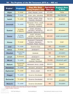 the ten commandments of the old testament