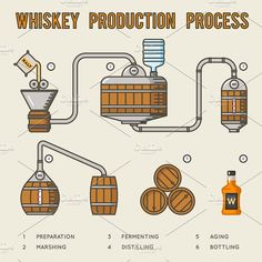 whiskey production process with barrels and equipment to make it easier for the drinker to use