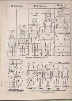 an old book with instructions on how to use the body for medical purposes in spanish