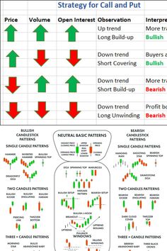 the trading strategy for candles and candles