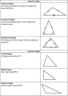 three different angles are shown in this worksheet, with the corresponding triangles labeled below