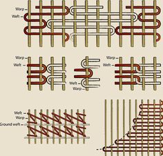 the diagram shows how many different types of weavings are used