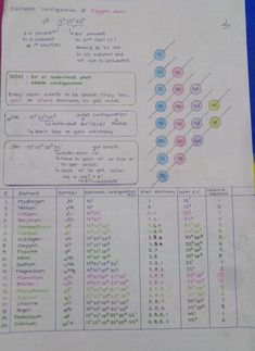 a sheet of paper with numbers and symbols on it, sitting on top of a table