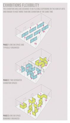 the diagram shows how to use different types of furniture in an art gallery, including tables and chairs