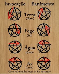 a wooden plaque with different types of pentagrams and names in spanish on it