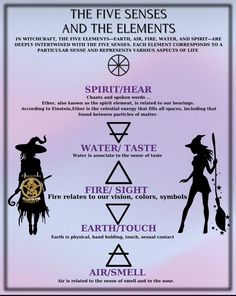 Witch Beliefs, Witchy Symbols, Elemental Magick, Witchcraft Knowledge, Witchcraft Tools, Witchcraft Symbols, Witch Symbols, Lunar Witch, Witchcraft Spells For Beginners