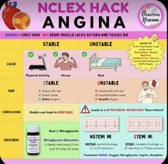 an info sheet with instructions on how to use the nclex hack