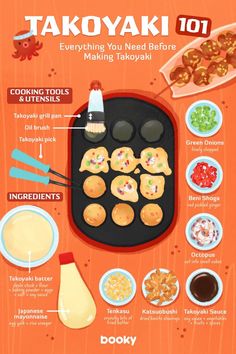 an info poster showing the different types of food and drinks on it's surface