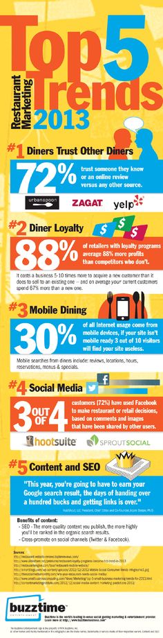 the top 5 brands in 2013 info sheet