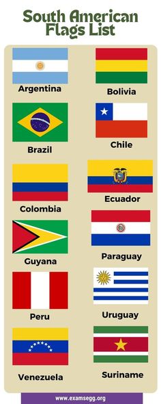 the south american flag list is shown