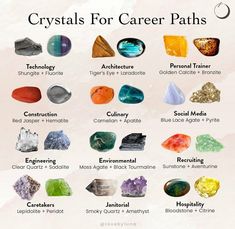 Crystal Pairings, Witch Business, Crystal Combinations, Golden Calcite, Gemstones Chart, The Crystals, Be Powerful, Professional Success