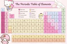 the table of elements with hello kitty on it