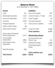 the balance sheet is shown with numbers for each asset and other items in this document