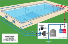 an above ground swimming pool is shown in this diagram