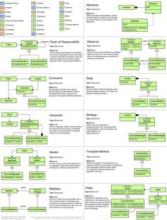 a large poster with many different types of data flow diagrams in green and white colors