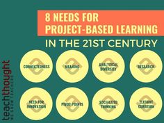 eight steps to project - based learning in the 21st century, with text overlay