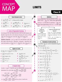 a pink poster with text on it that says, concept map limitss class xi