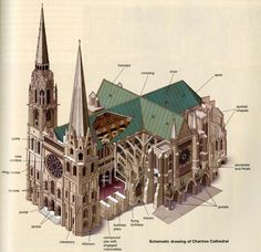 an architectural drawing of a cathedral with its major parts labeled in english and german words