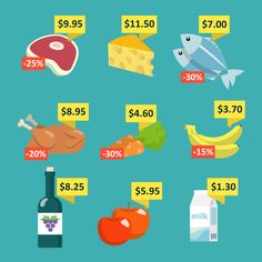 the price of food is shown in this graphic