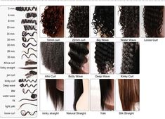 Different Types Of Perms, Types Of Perms, Hair Perm, Natural Hair Care Tips, Ethnic Hairstyles, Texturizer On Natural Hair