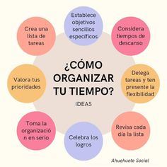 the words in different languages are arranged into a circular shape, which is labeled as'como organizar tu tempo?