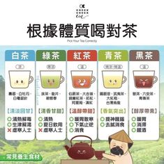 Herbal Tea Remedies, Healthy Detox Cleanse, Herbal Teas Recipes, Herbal Drinks, Herbal Recipes, Chinese Herbs, Food Therapy, Drink Tea, Alternative Healing