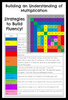 a poster with the words building an understanding of multiplication, including numbers and