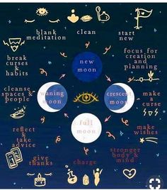 The Moon Phases, W.i.t.c.h Aesthetic, Moon Moon, Moon Cycles, Modern Witch, Moon Magic, Spell Book