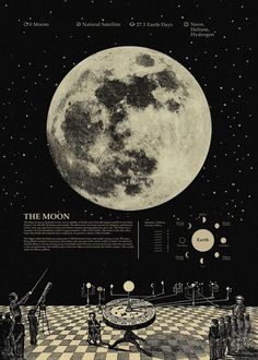 an advertisement for the moon is shown in this black and white photo with people looking at it