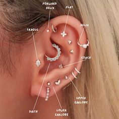 the parts of a woman's ear are shown in this diagram, including an ear piercing