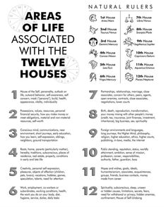 an info sheet with numbers and symbols for the area of life associated with the twelve houses